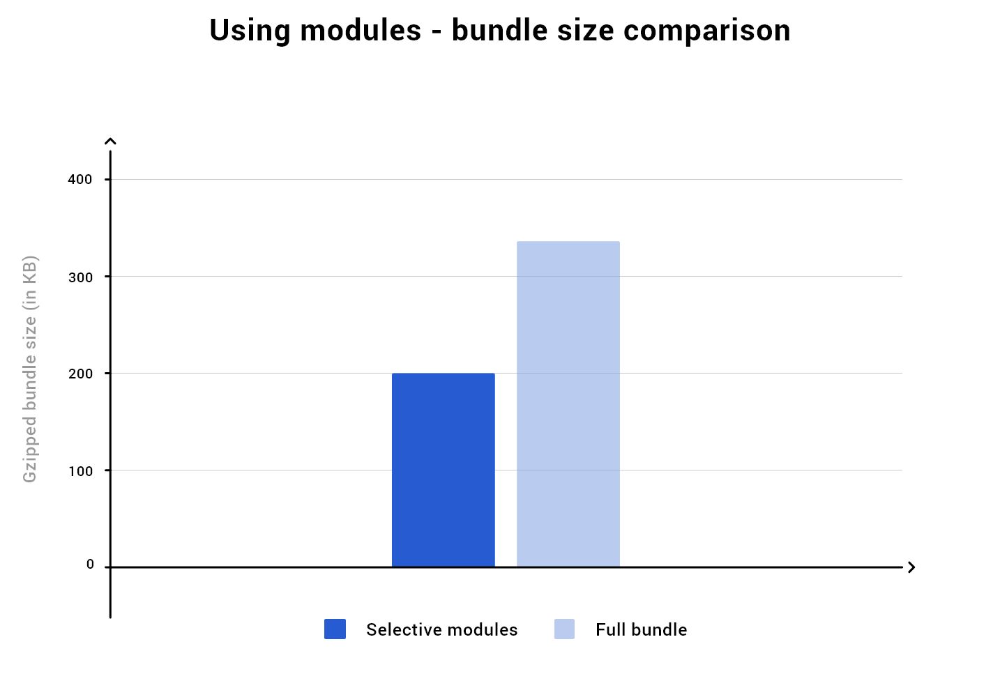 8_3_0_modules