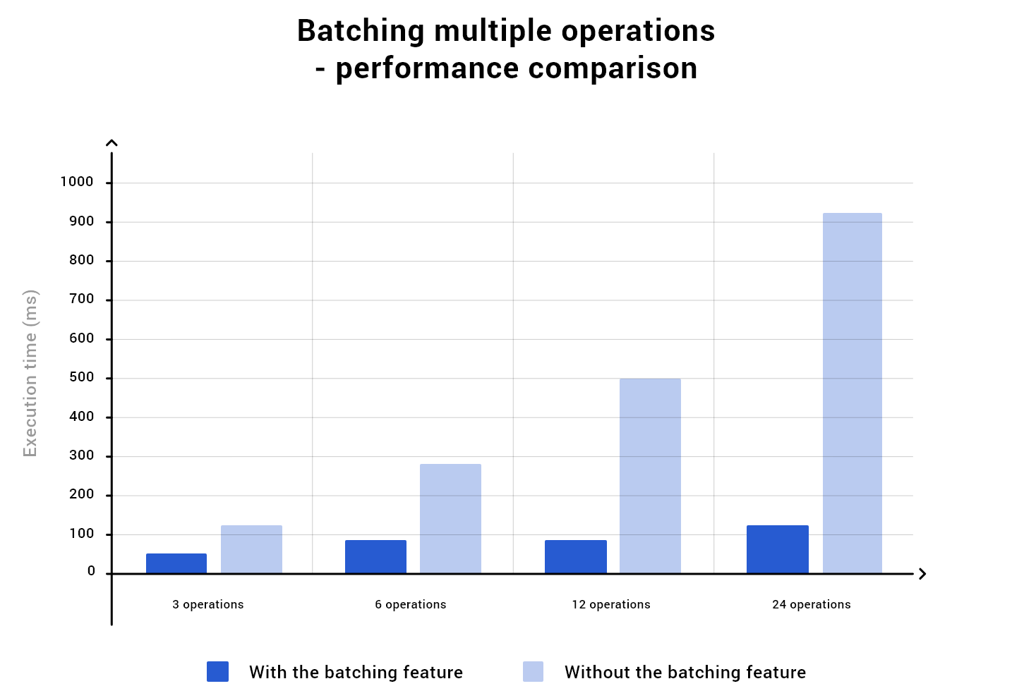 8_3_0_batch