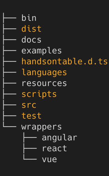 Handsontable repo structure