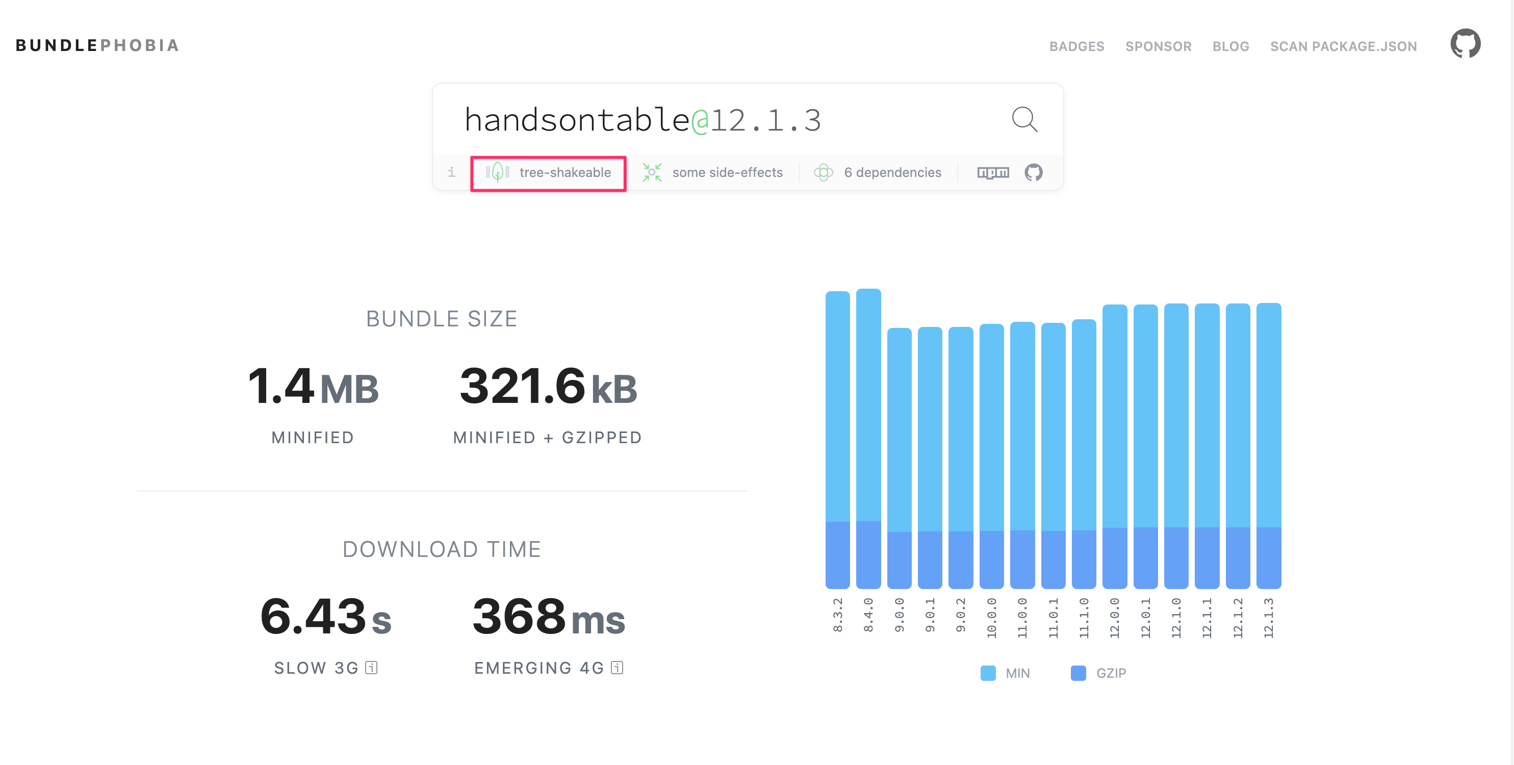 Handsontable tree shaking in Bundlephobia - bundle size