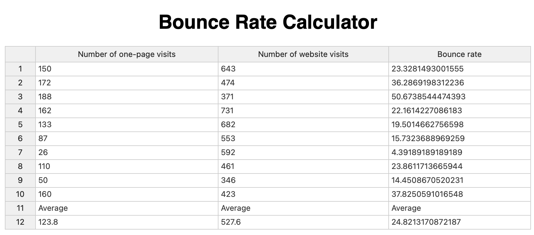 Example of finished application -Using Excel spreadsheet formulas in web apps with Handsontable