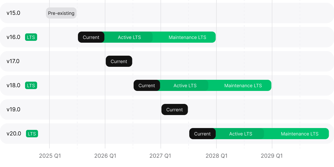 Handsontable 16.1: Long-Term Support